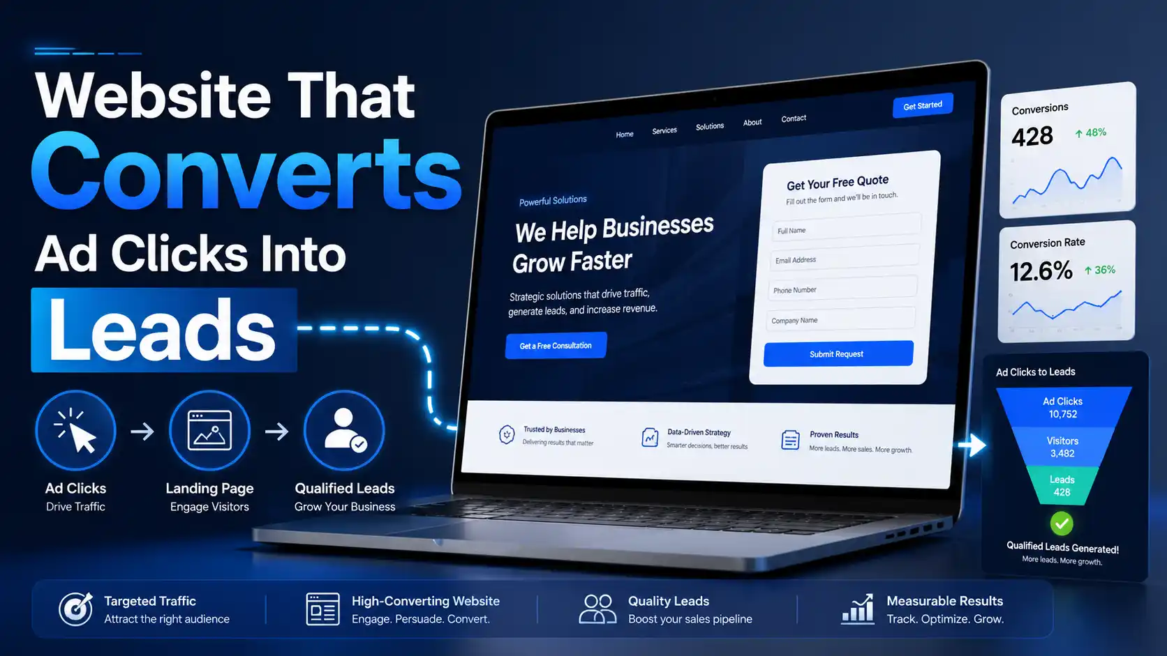 Website converting ad clicks into leads for small business