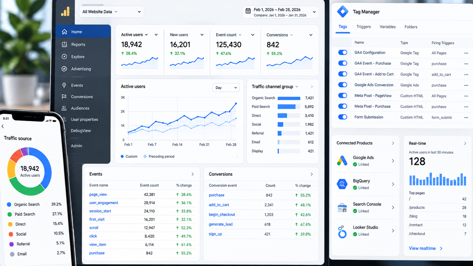 Marketing analytics dashboard and performance reporting