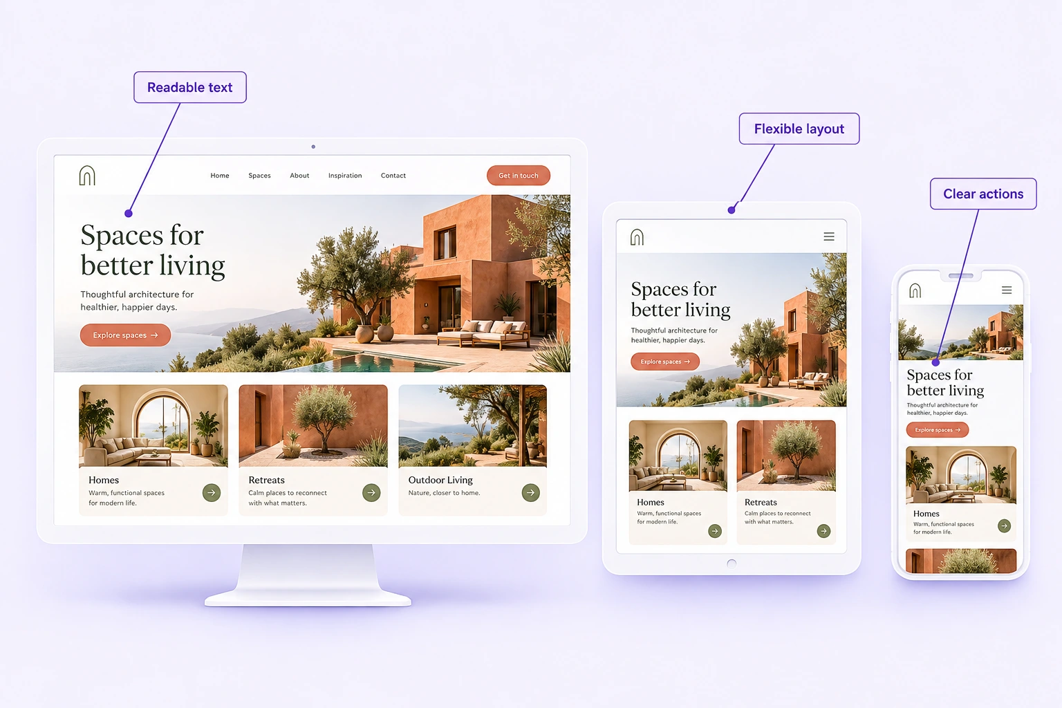 Responsive website layouts on desktop, tablet and phone with annotations for readable text, flexible layout and clear actions.