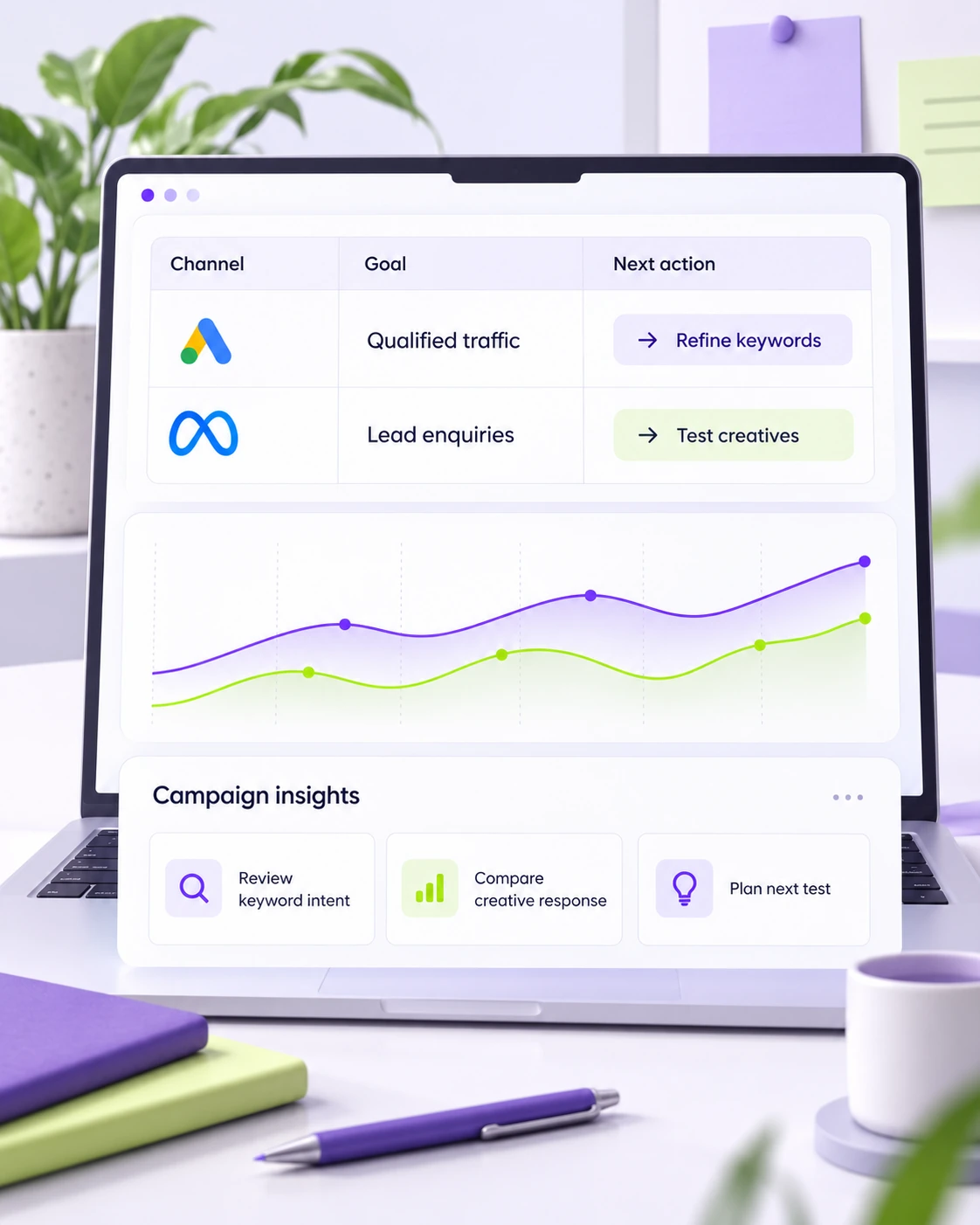 Illustrative channel reporting and data-led campaign planning