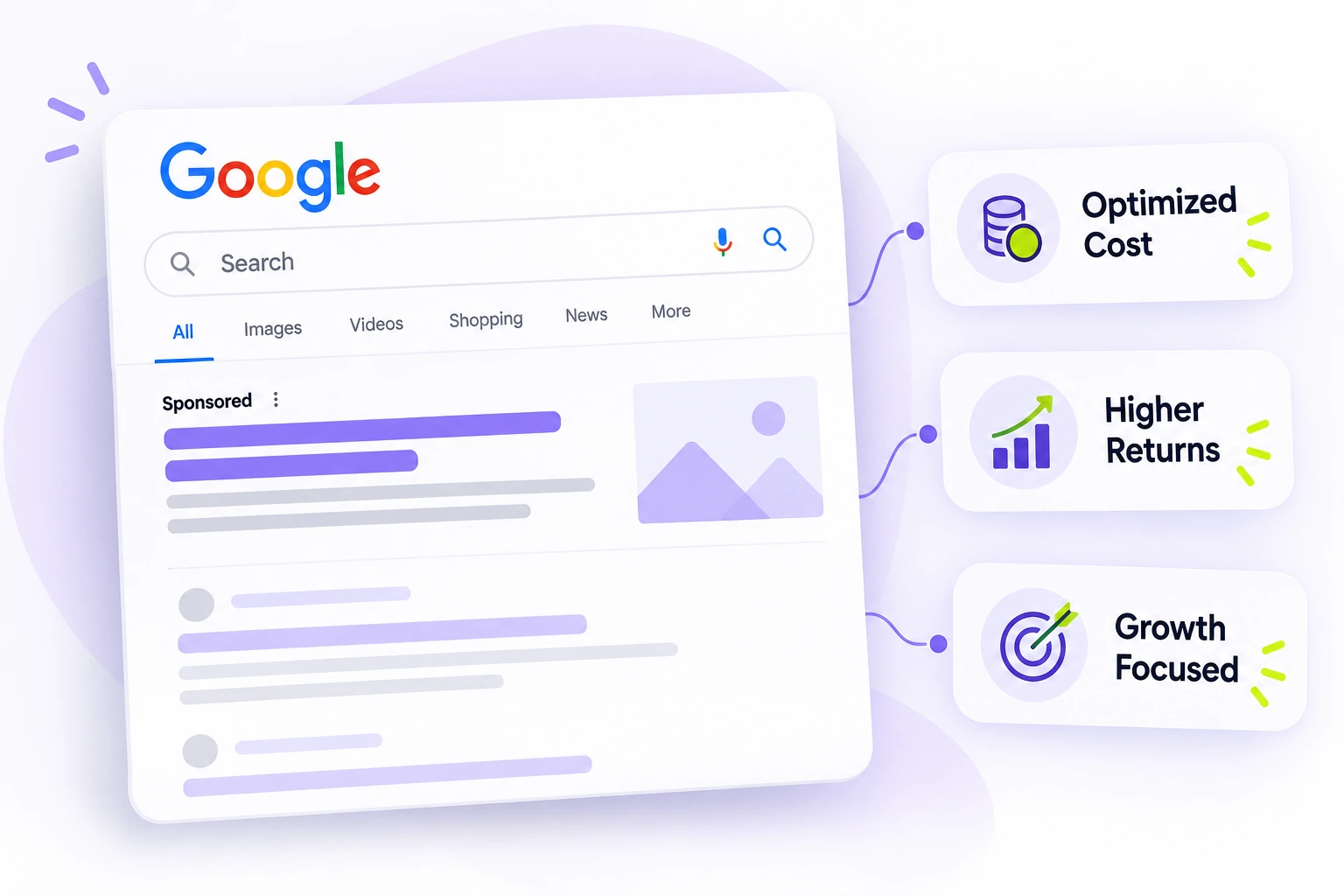 Illustrative sponsored Google search campaign and optimization objectives