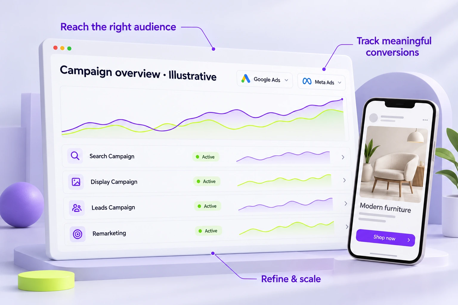 Illustrative SEM campaign overview showing Google Ads and Meta Ads audience targeting, conversion tracking and optimization
