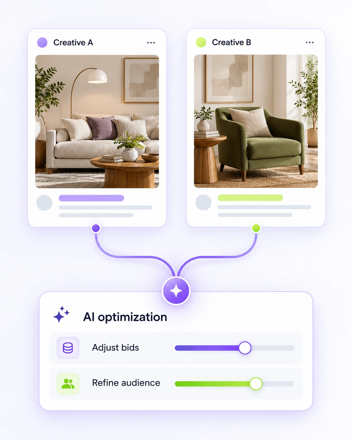 Illustrative creative A/B testing, bid and audience optimization