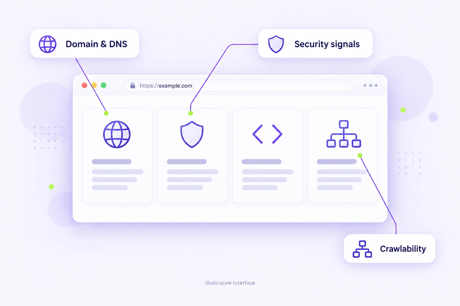 Illustrative website diagnostic interface showing domain and DNS, security signals and crawlability.