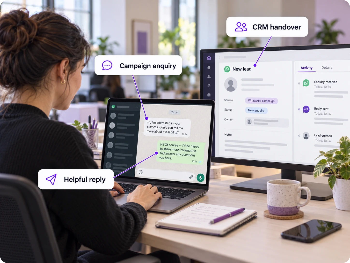 Illustrative campaign enquiry, helpful reply and CRM handover workflow with labelled callouts